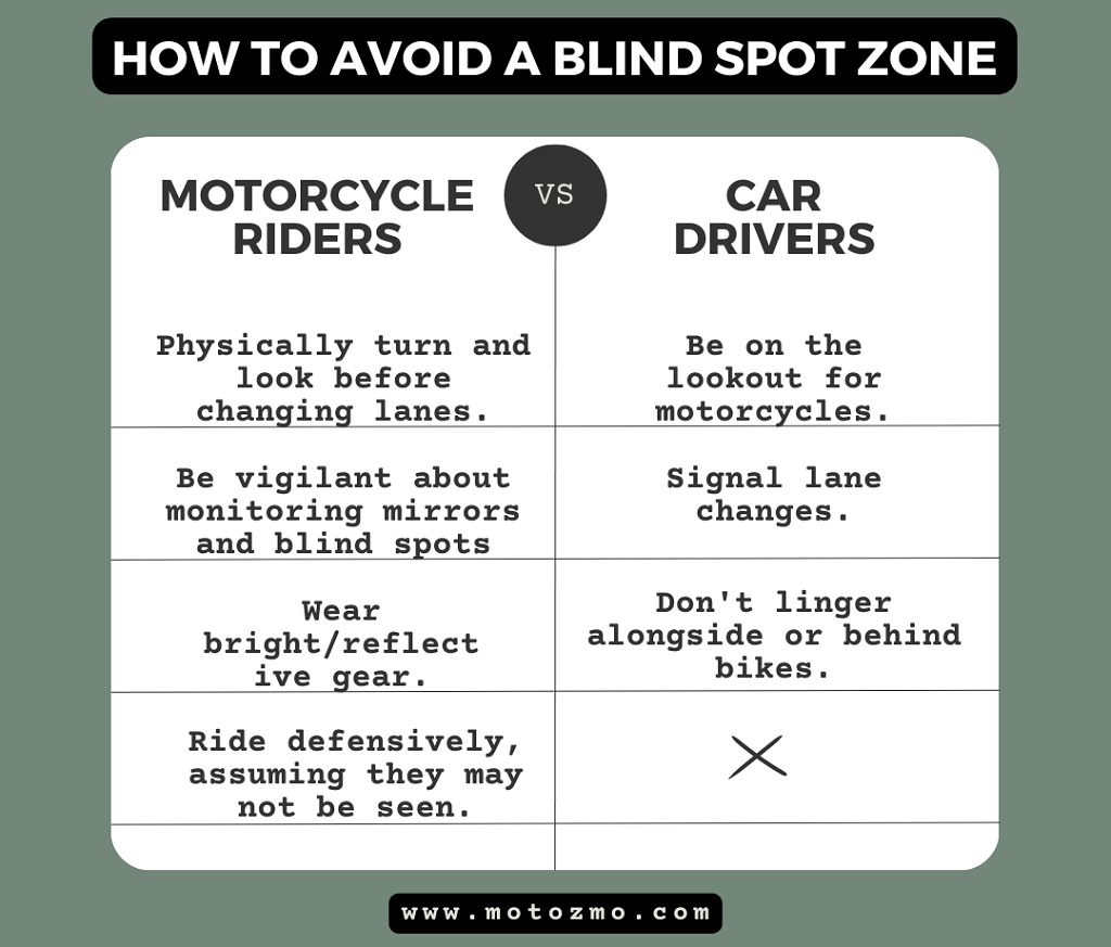 motorcycle blind spot zone