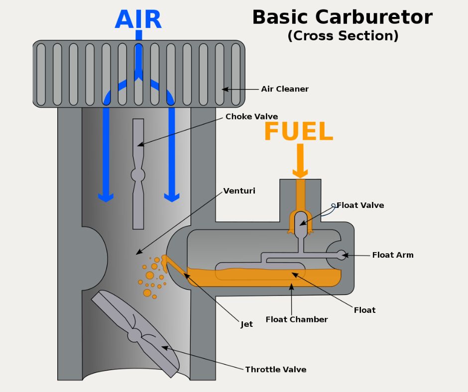 carburetor system parts