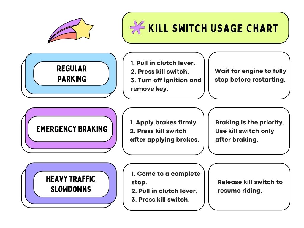 motorcycle kill switch usage chart