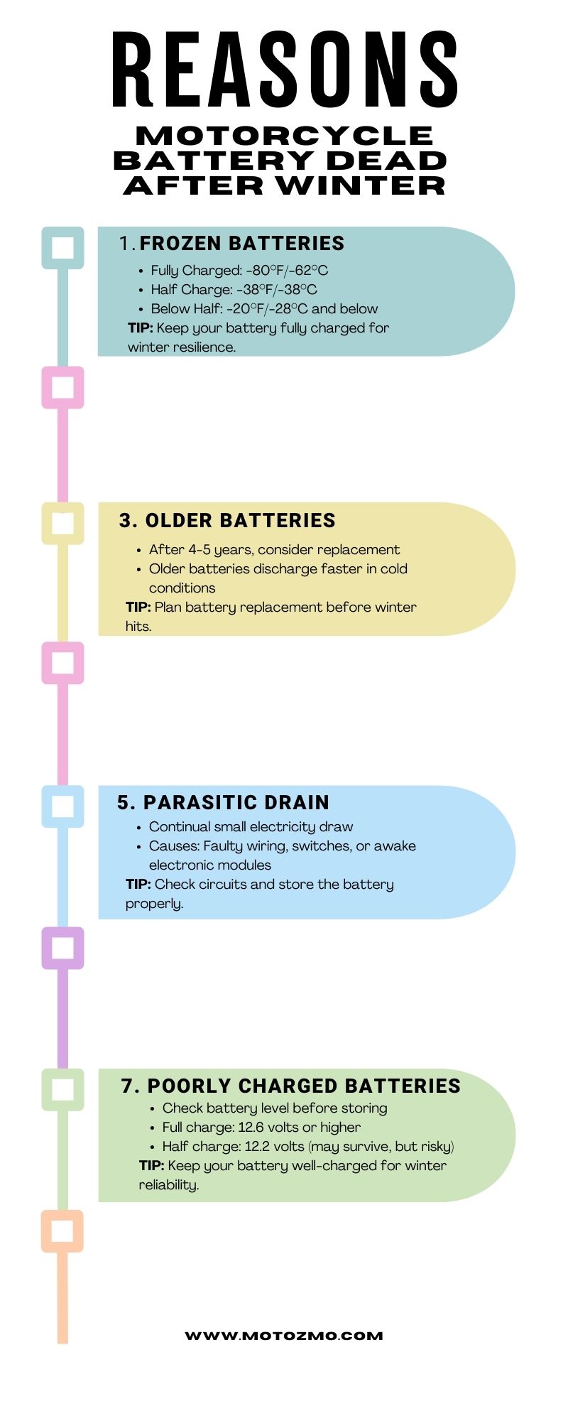 Reasons Motorcycle Battery Dead After Winter