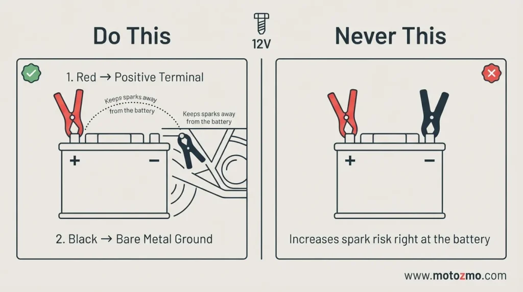 How to Jump Start a Motorcycle Without Another Vehicle 2 Correct motorcycle jump start clamp order: red to positive, black to ground
