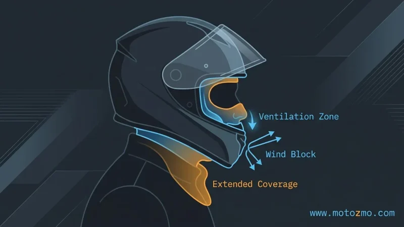 Home 26 Illustrated diagram showing how a motorcycle balaclava vents breath downward and blocks cold wind around the neck