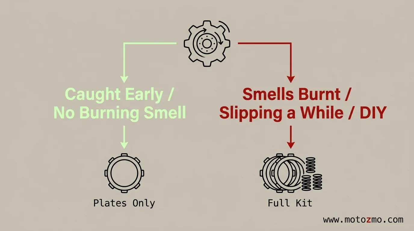 motorcycle clutch plates vs full kit decision