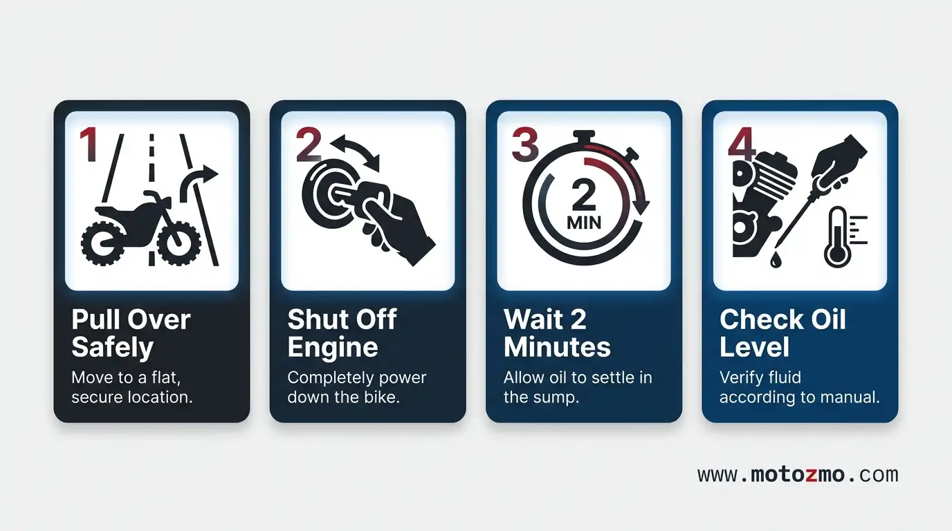 Four-step infographic showing what to do immediately when a motorcycle oil pressure light turns on