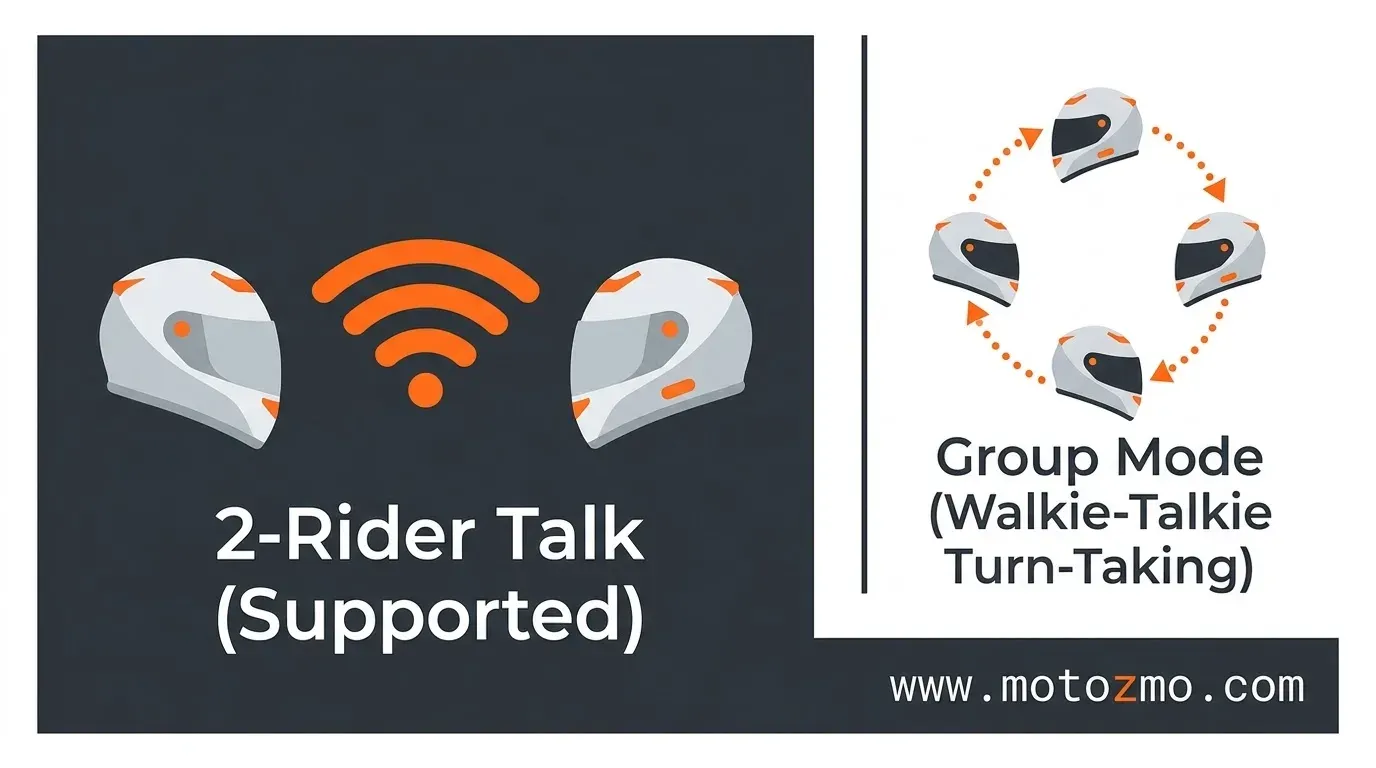 You are currently viewing Best Budget Motorcycle Intercoms: 2 Riders Talk at Once