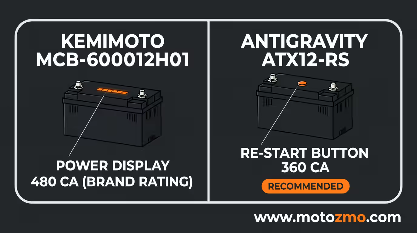 You are currently viewing Kemimoto vs Antigravity: Weight Savings or Cold Starts?