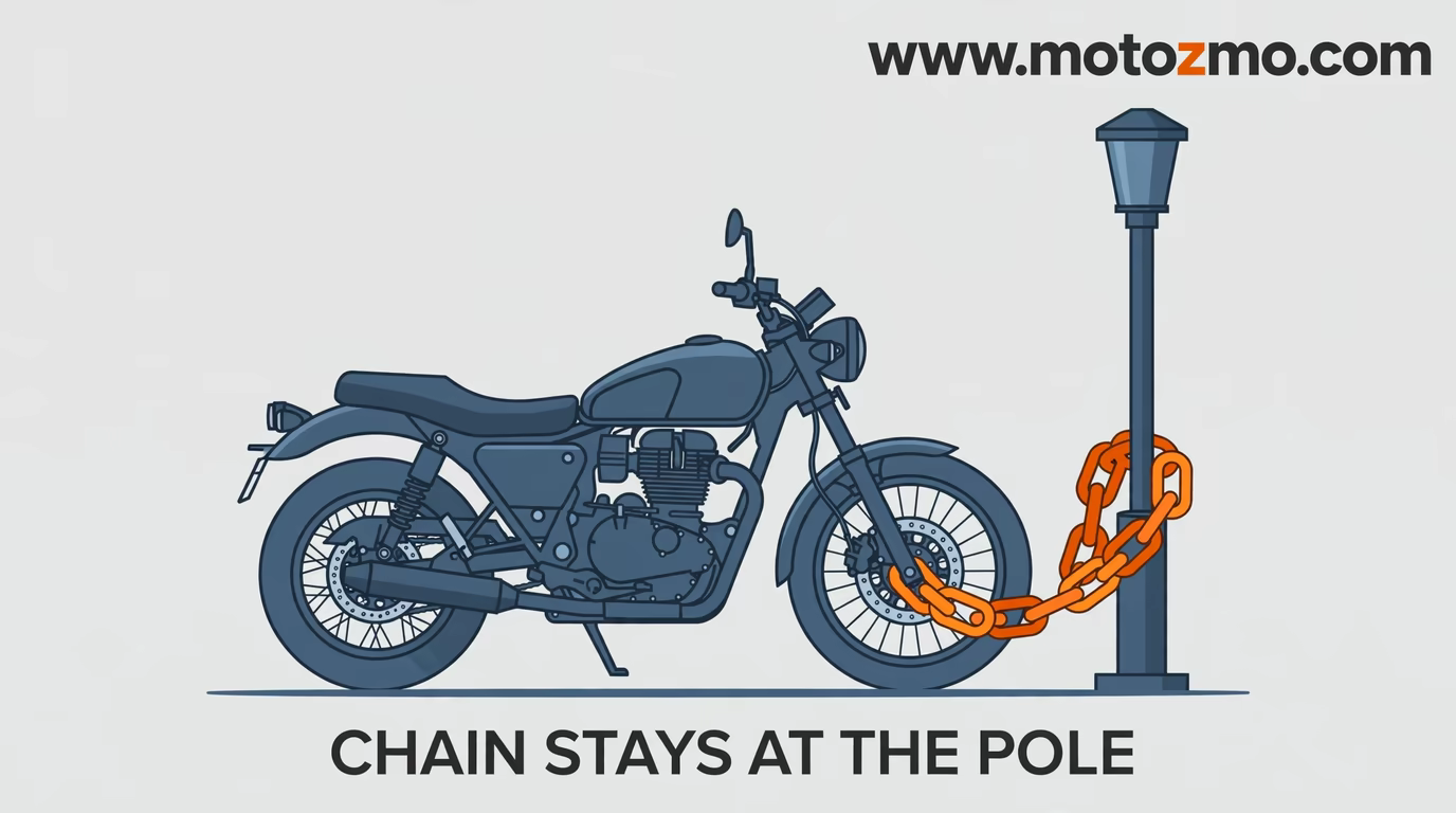 Motorcycle chained through its front wheel to a street pole with a heavy orange Kryptonite chain left at the parking spot