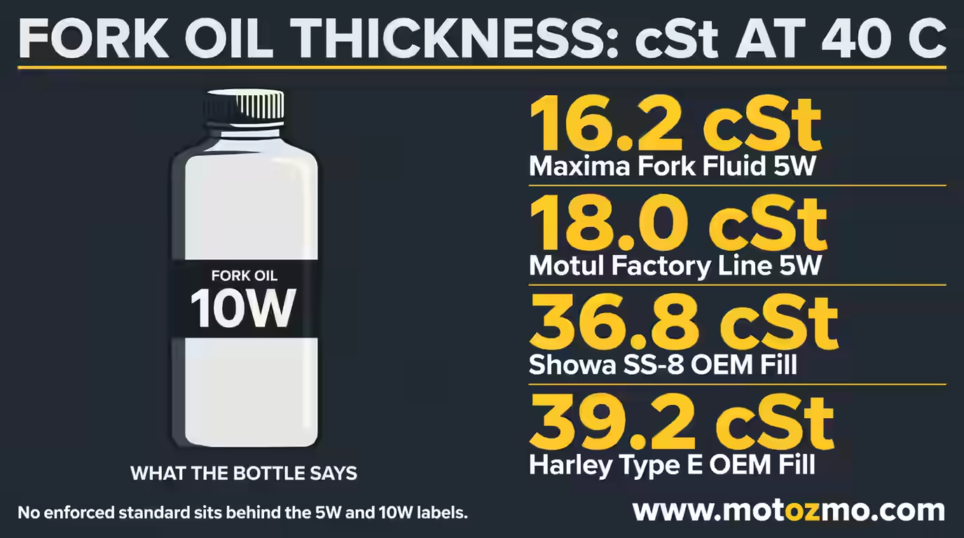Read more about the article Best Fork Oil for Motorcycles
