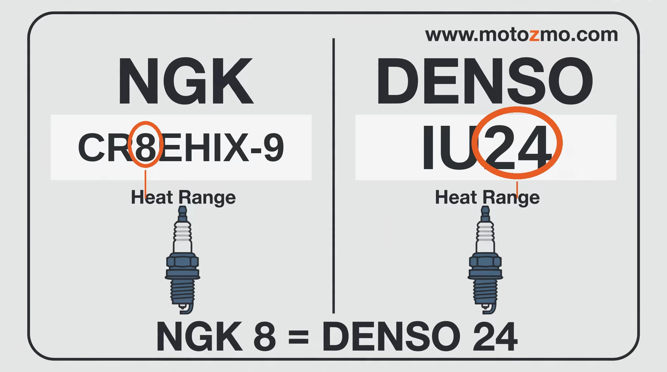 NGK CR8EHIX-9 and Denso IU24 part numbers with the heat-range digits marked in each code