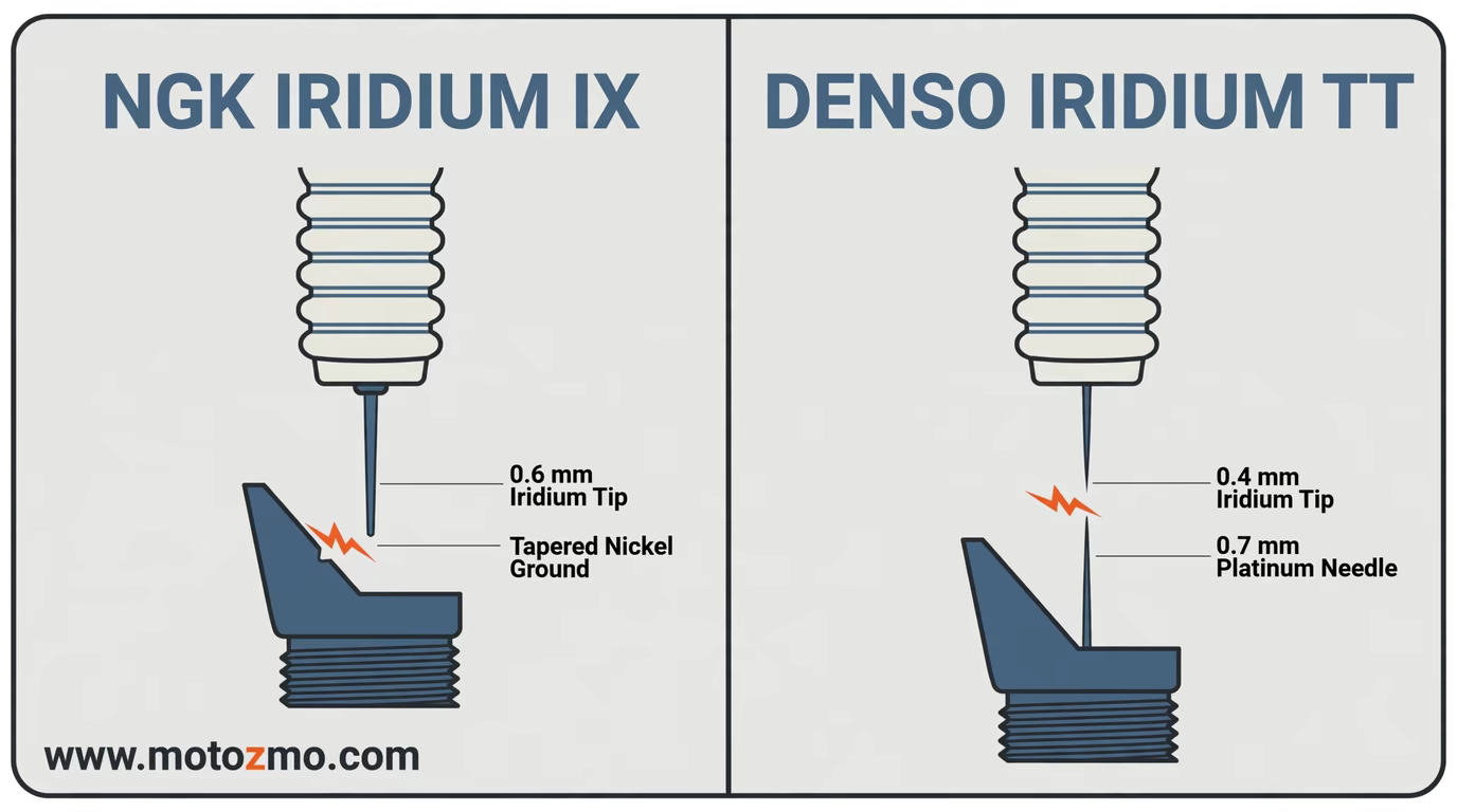 NGK Iridium IX tapered nickel ground electrode beside the Denso Iridium TT twin-tip platinum needle
